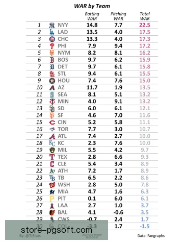 落后追分策略，长打串联与牛棚稳定最关键
